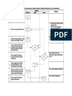 Diagram Alir Sidang Skripsi