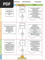 Diagrama FEL