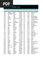 Event Attendee List: Client Id First Name Last Name Start Date Start Yearorg Code Organisation