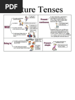 FutureTenses 1 Tabela