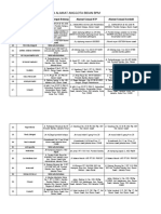 Data Alamat Bidan BPM