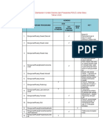 Tabel Permintaan Direktur