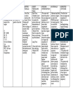 Nursing Care Plan PPROM 1