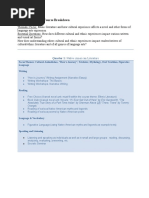 Course Breakdown - Sophmore English