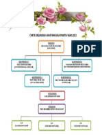 Carta Organisasi Jawatankuasa Panitia Sains