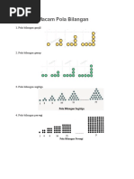 10 Jenis Pola Bilangan
