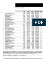 Ark Genomic Revolution Multi Sector Etf (Arkg) Holdings: Company Ticker Cusip Shares Market Value ($) Weight (%)