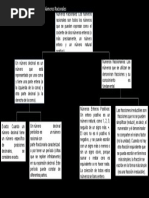 Mapa Conceptual Matematicas