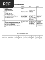 Assessment Schedule - 2016 Science: Demonstrate Understanding of Aspects of Mechanics (90940)