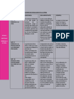 Cuadro Sinoptico de Los Derechos Regulados en La Lepina