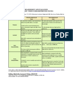 Criterion Reference Vs Norm Referenced Testing