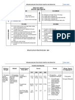 Pelan Strategik Matematik 2017