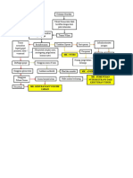 Pathway Tumor Wilms Fix Kelompok 5