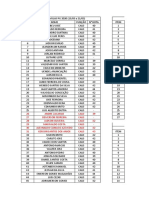 Dashboard Distribuição de Equipes PG