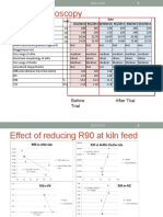 Trial - Kiln Parameters Vs Clinker Micros