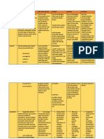 Perbandingan Teori Pemilihan Kerjaya