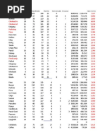 Financial Study