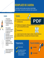 Infografia Remplazo de Cadera