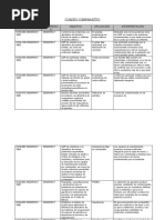 Cuadro Comparativo