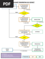 Flowchart Penerbitan Slo Genset