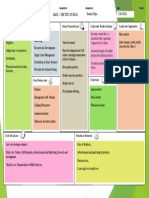 Business Model Canvas of Amul Dairy