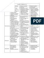 Cuadro Comparativo