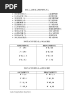 ESCALAS Mandolina Patrones