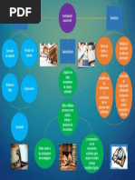 MAPA Investigacion Documental