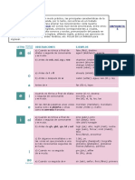 Reglas Gramaticales Del Ingles