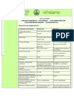 Duty & Fees - Stamp Duty and Registration Fee