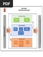 Mapa de Procesos Ceim
