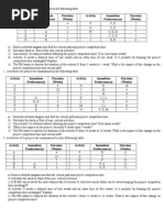 Problems On Network Diagram CPM 1