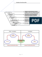 Analyse Fonctionnelle - Cours