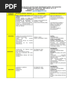 Plan de Actividades Castellano 3er Año