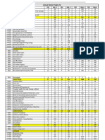 Break Down Report Jan-2021