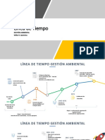 Línea de Tiempo Gestion Ambiental