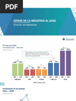 Aseguradoras Contagiadas Por La Pandemia en 2020