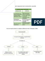 Realizar Un Cuadro Comparativo Entre Comunicación y Expresión