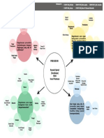 Mind Map Preseden Rumah Tinggal