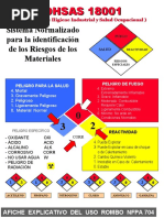 Cartel Explicativo NFPA