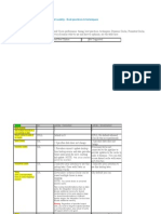 Cheat Sheet For Informatica Join and LookUp