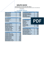 Precios de Materiales 2020 México