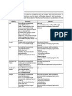 Oral Motor Examination