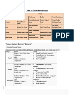 PDF Tabel 16 Tenses Bahasa Inggris DD