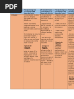 Principales Logros o Características Del Desarrollo Social