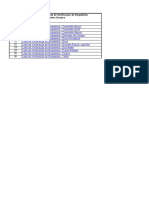 PGS-3212-018 Anexo 26 Ao 36 - Lista de Verificação Primeiro Acesso