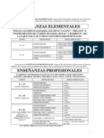 Plan de Estudios Conservatorio Julio 2016