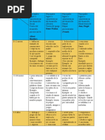 Tarea 2 Hitos Del Desarrollo Evolutivo