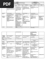 GRADES 1 To 12 Daily Lesson Log