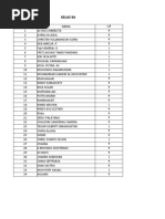 Kelas 9a